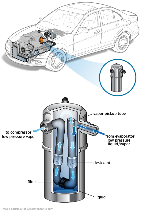 See P1385 repair manual